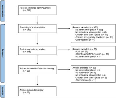 Parent-Child Play and the Emergence of Externalizing and Internalizing Behavior Problems in Childhood: A Systematic Review